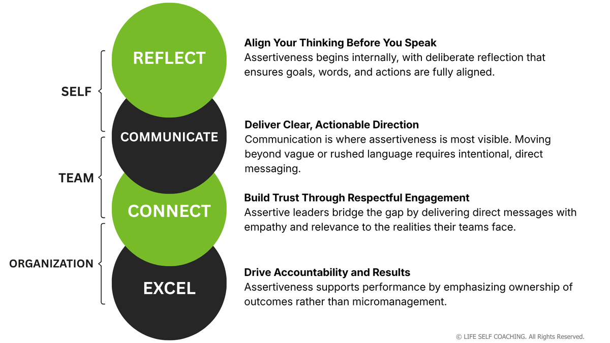 ceoworld's tweet image. What if your greatest limitation isn’t resources, but rather a lack of assertive leadership and bricolage thinking? by Dr. Avra Lyraki.  #BREAKING #CEO #MONEY #WEALTH #SUCCESS #CEOWORLD =&amp;gt;  ceoworld.biz/2026/05/02/wha… &amp;lt;=!