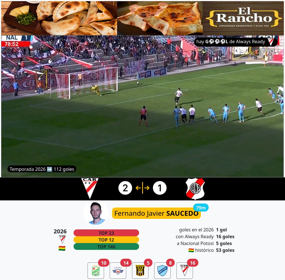 paraelfutbol's tweet image. hay g⚽⚽⚽l en El Alto de Always Ready, es el gol 112 de la temporada
🇧🇴 #Bolivia #FBF #DivisionProfesional #Apertura  #AlwaysReady  #NacionalPotosí #gol
#FernandoJavierSaucedo