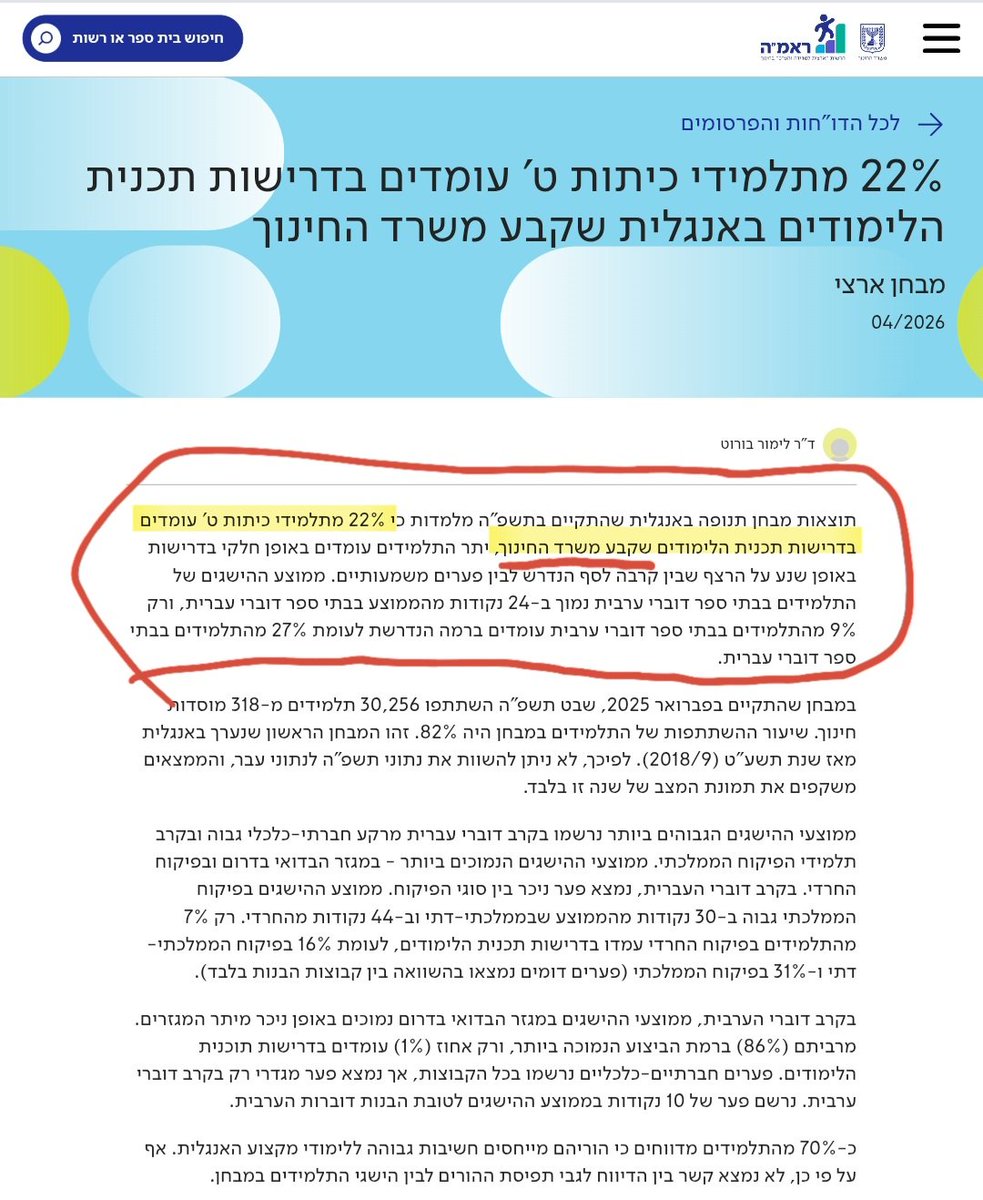 Harel Lev tweet media
