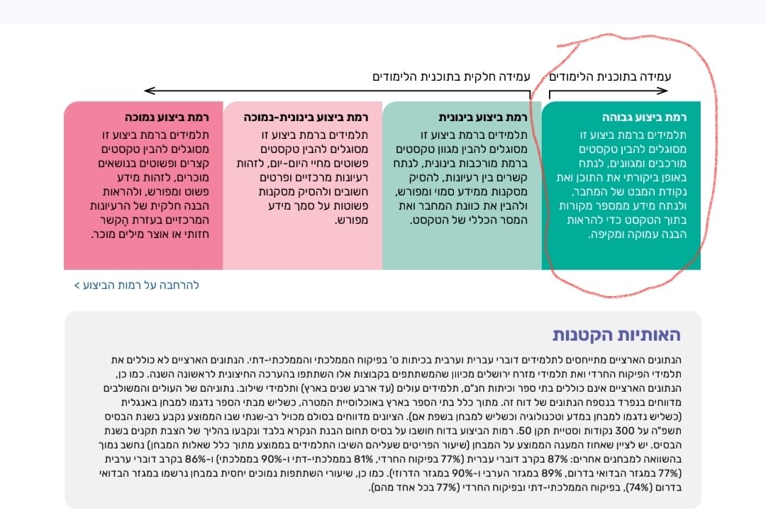 Harel Lev tweet media
