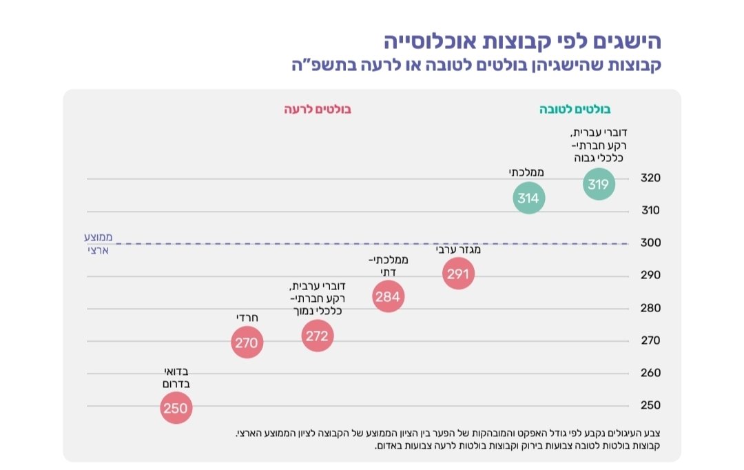 Harel Lev tweet media