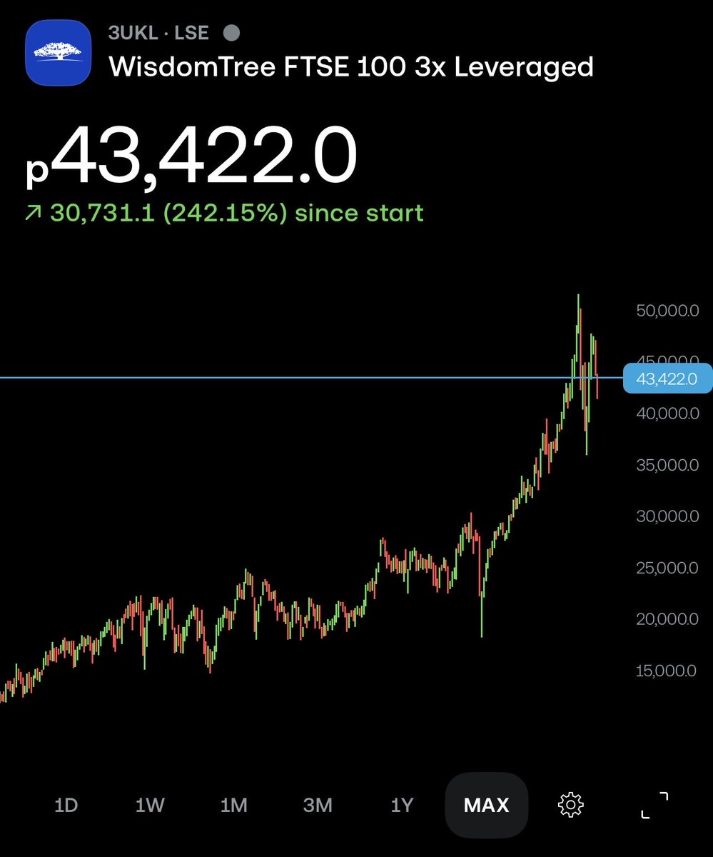 Falcon 💷 tweet media