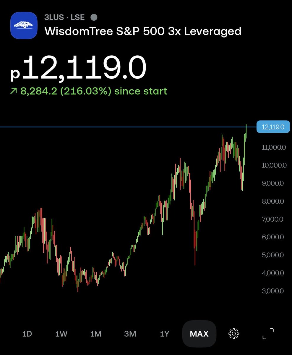 Falcon 💷 tweet media