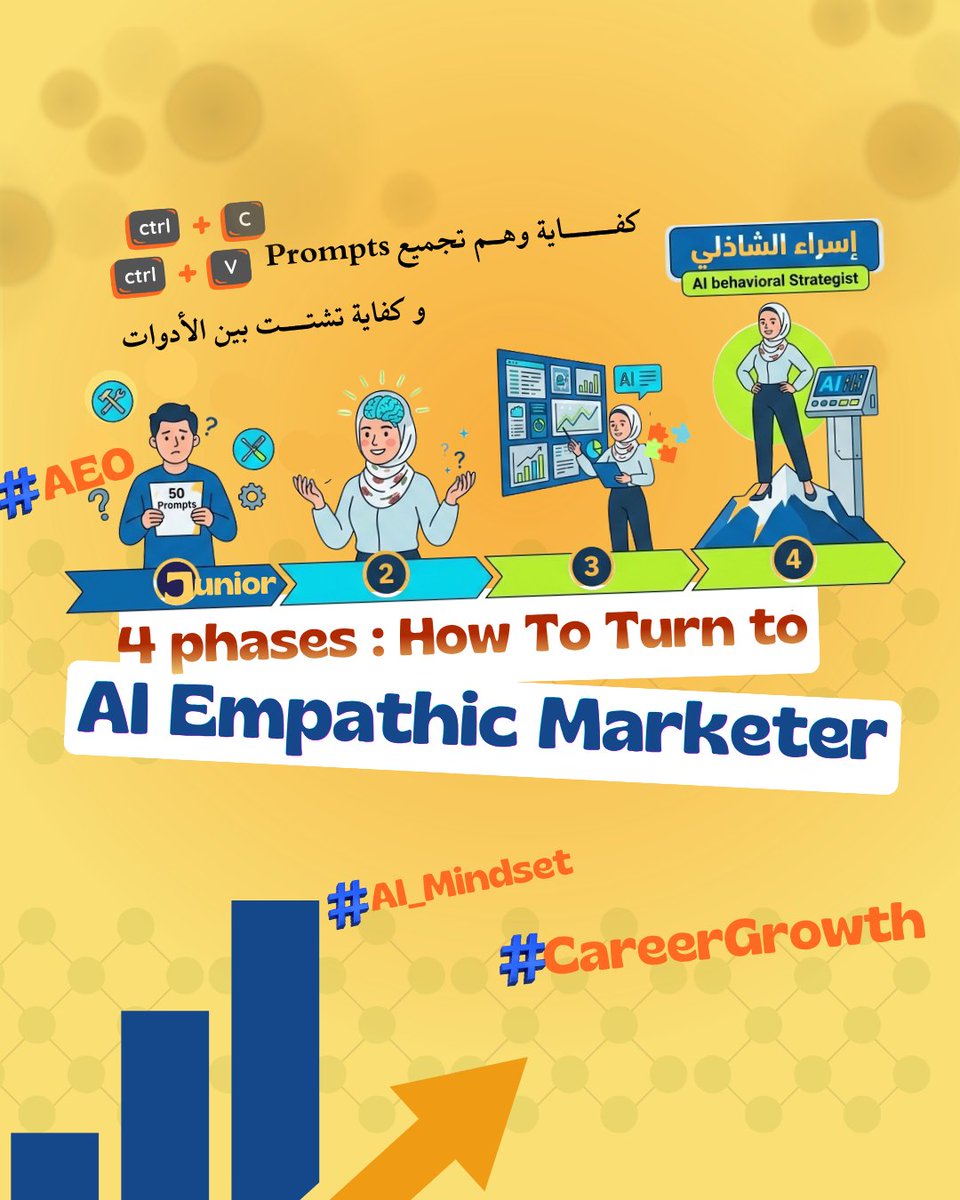 Contentesraa111's tweet image. لو بقالك أقل من 3 سنين في المجال، فغالباً الـ  Bookmarks عندك مليانة بــ أهم 100 أداة AI أو أقوى 50 برومت لكتابة المحتوى ✏️ 
 How to Become an AI Empathic Marketer in 4 Stages 💡
#AI_Marketer #Careergrowth 
#AI_Strategist
#AI_mindset
#GEO