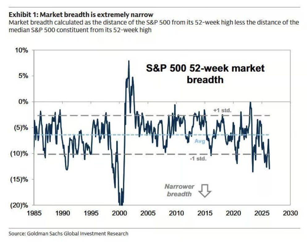 Barchart tweet media