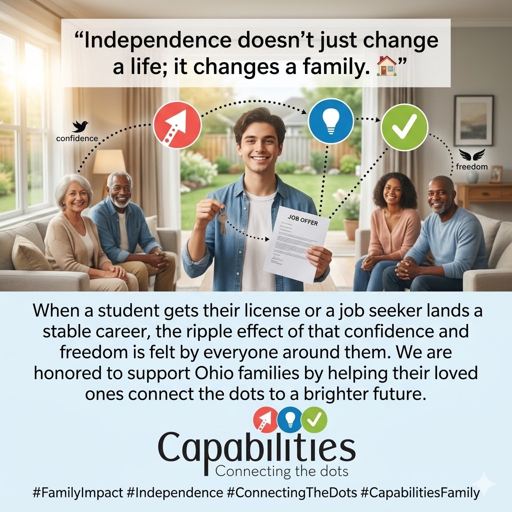 Capabilities tweet media