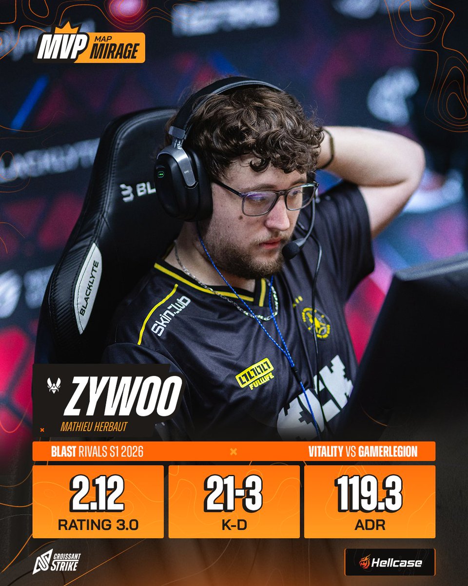21-3
7 DE K/D
119.3 D'ADR
2.12 DE RATING
EN DEMI-FINALE

🏅🇫🇷 <a href="/zywoo/">ZywOo</a> est le MVP de cette première carte ! 🐐