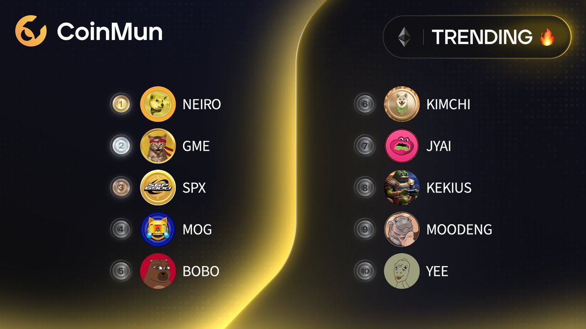 coinmun's tweet image. 🔥 Top 10 Trending #CoinMun #Ethereum 🔥 

🥇 $NEIRO @neiro 
🥈 $GME @GmeEthereum 
🥉 $SPX @spx6900 
4️⃣ $MOG @mogcoin 
5️⃣ $BOBO @bobocouncil 
6️⃣ $KIMCHI @kimchi_cto 
7️⃣ $JYAI @JYAI_JERRY 
8️⃣ $KEKIUS @KekiusMaximusI 
9️⃣ $MOODENG @ethmoodengarmy 
🔟 $YEE @YeeErc20 

⚡️
