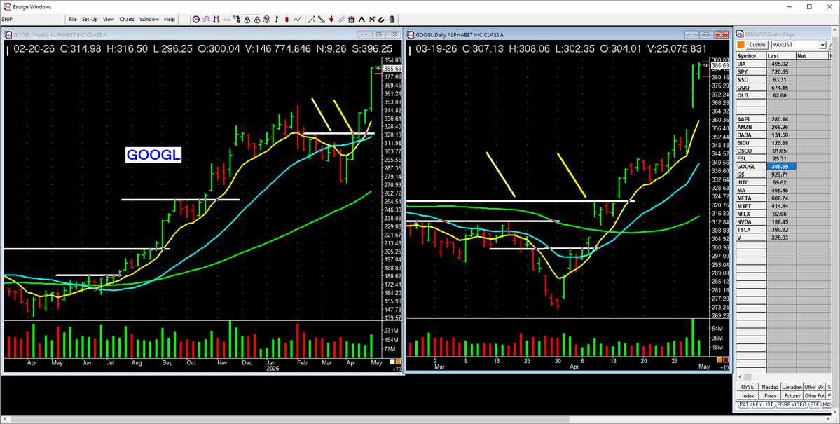 PatrickWalker56's tweet image. This is a POWERFUL, Money Making chart setup!   That is the SAME BASE on the weekly and the daily. Same line.  $GOOGL is Owned. #missionwinners #investing
