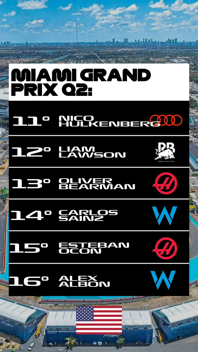 FormulaWorldita's tweet photo. Q2 🇺🇸❌

#f1 #MiamiGP https://t.co/Py3hpsaDXa