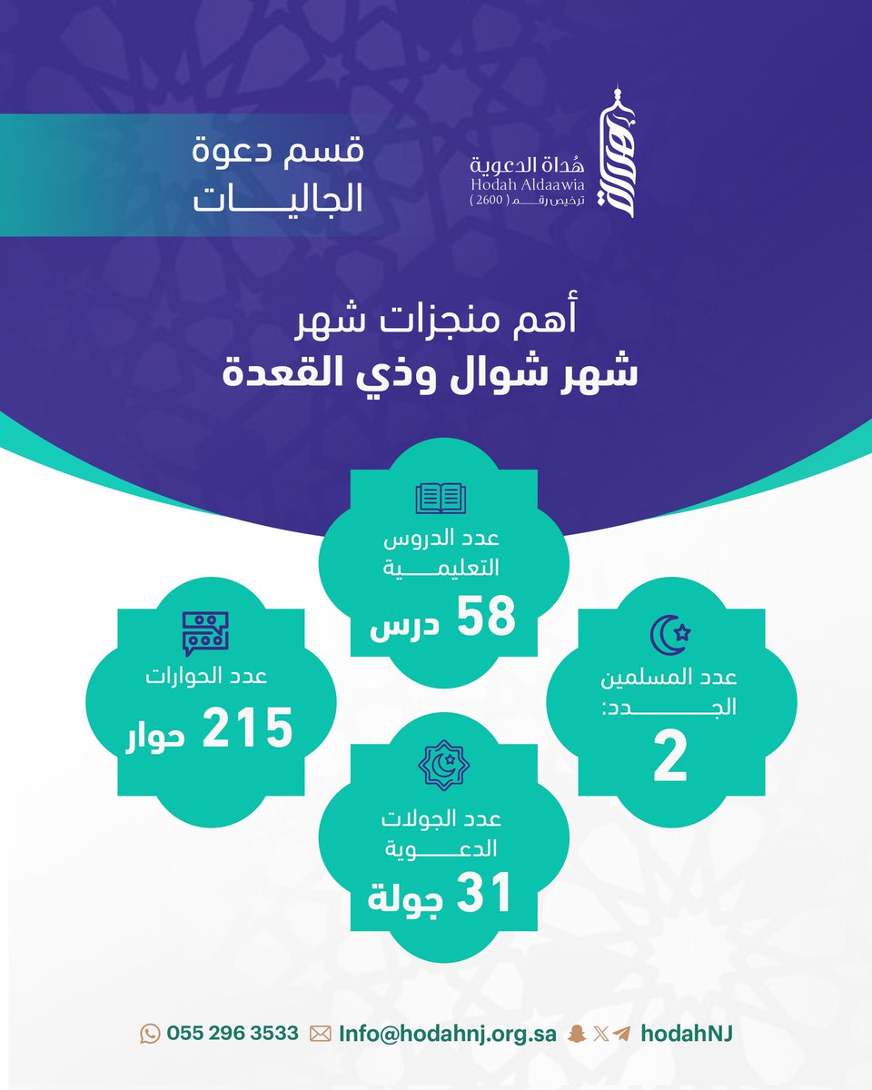 جمعية هُداة الدعوية بحي الفهد بنجران tweet media
