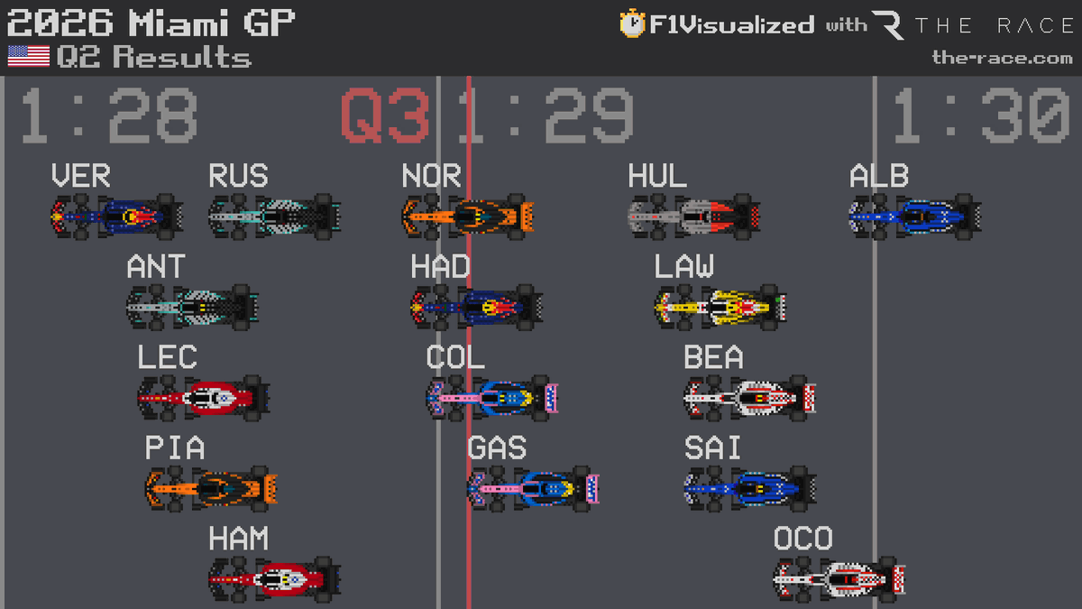 F1Visualized tweet media
