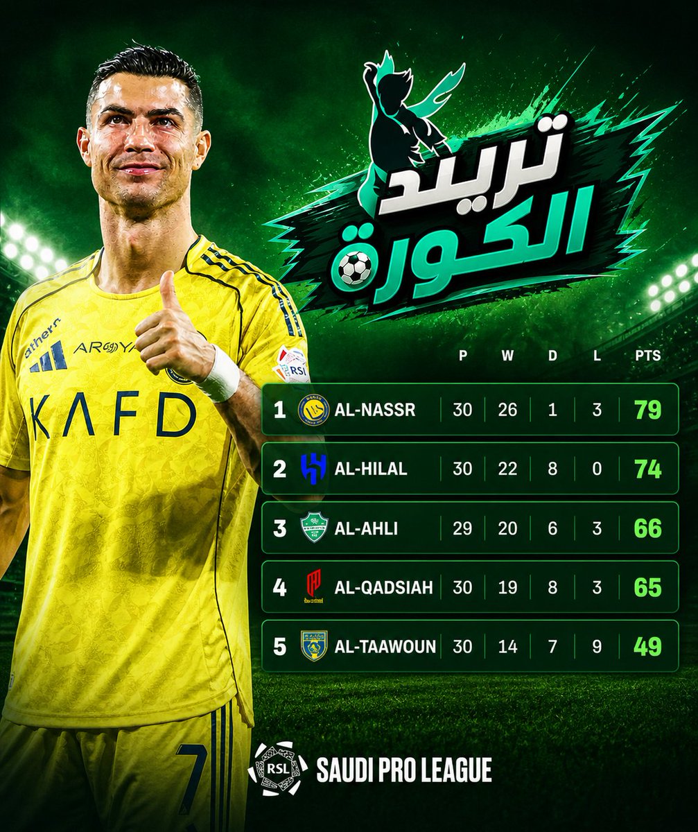 ترند الكورة ⚽️ tweet media