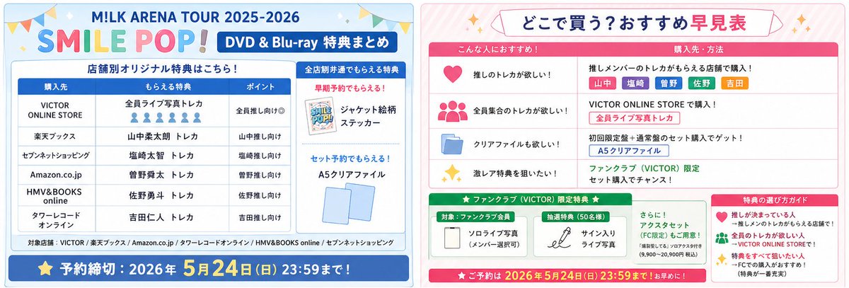 rui_loui's tweet image. PR

💖M!LK ライブ円盤💖
SMILE POP!

楽天ブックス
a.r10.to/hkVbIl

Amazon
amzn.to/4eLUCgS

タワレコ
yahoo.jp/6Avr-mW

セブンネット
7net.omni7.jp/search/?keywor…

7/22発売

#SMILEPOP
#MILK