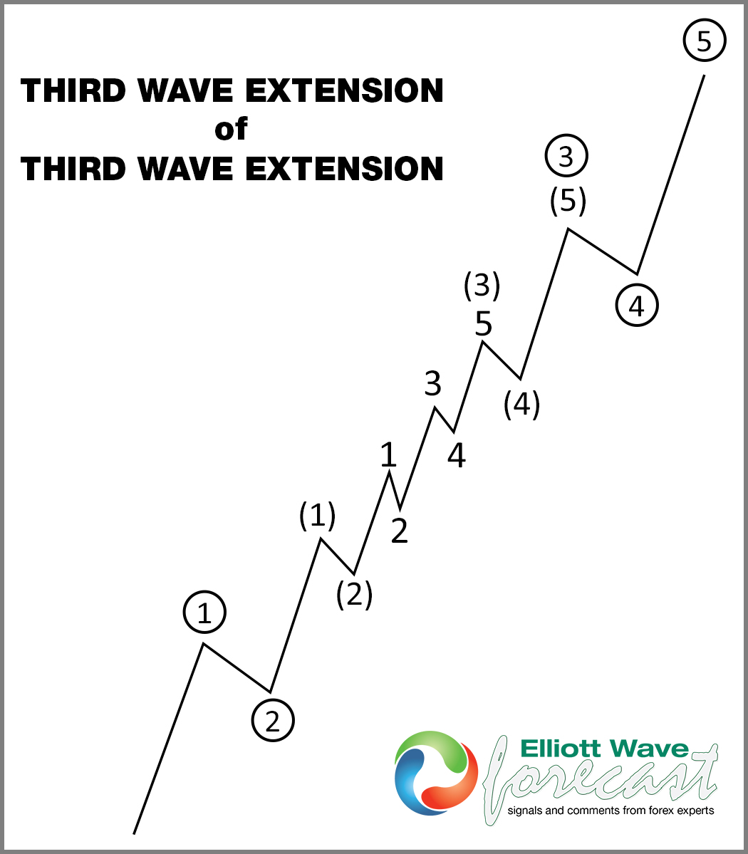 ElliottForecast's tweet image. Elliott Wave Theory — the framework behind every mapped move
We position before price reacts using structure and cycles — access the full guide elliottwave-forecast.com/elliott-wave-t…
Trade the Blue Boxes, High Frequency areas.

#elliottwave #ElliottWave #trading