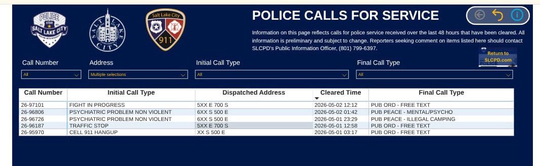 The screenshot includes my 2 calls which you can likely identify
