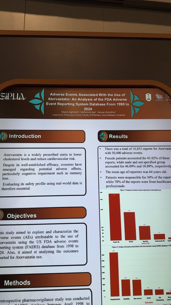 Mazen Alghamdi, PharmD tweet media