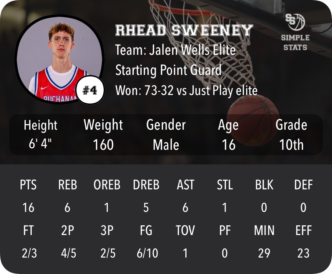 Rhead Sweeney tweet media