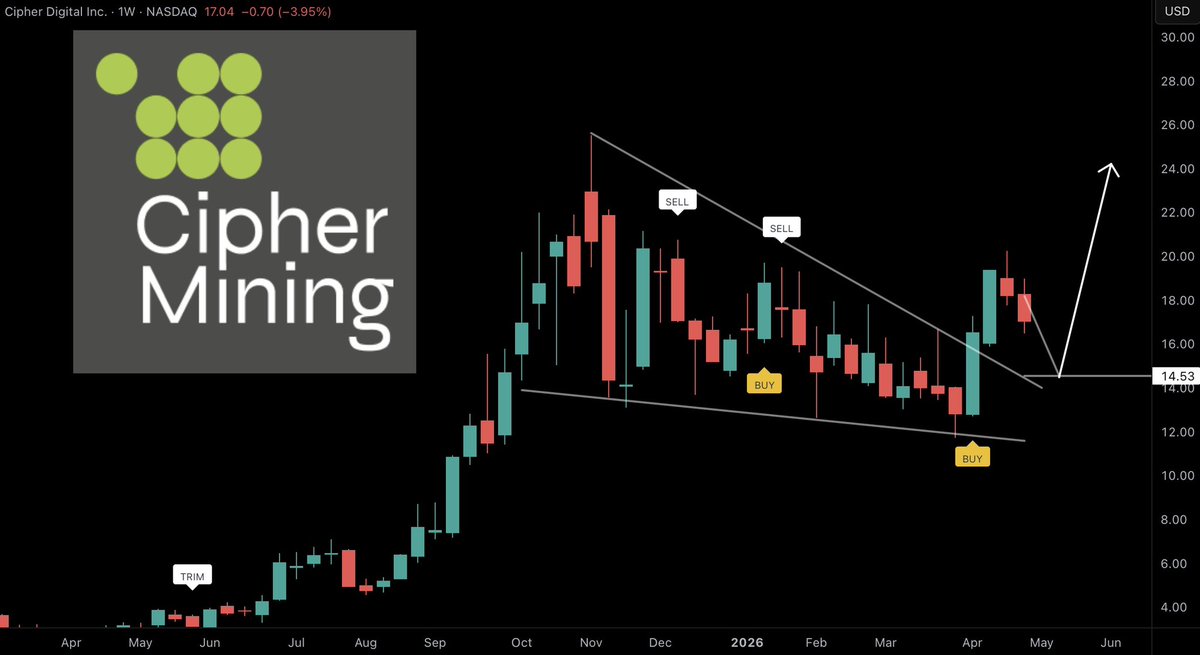 Thomas James Investing tweet media