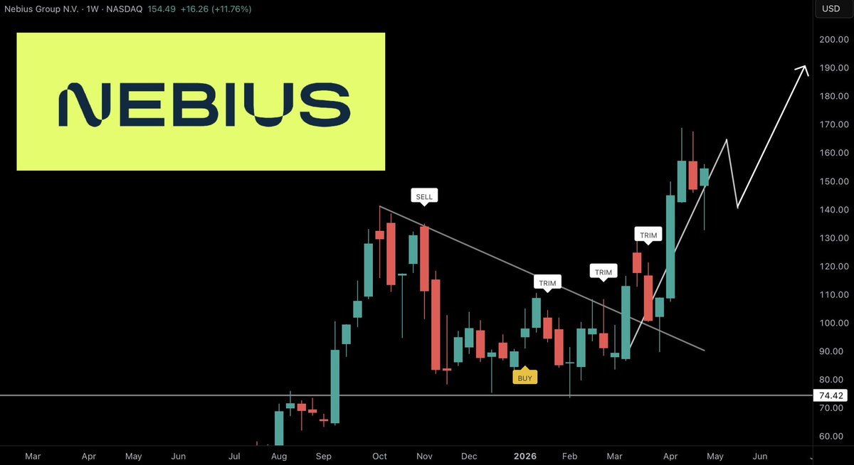 Thomas James Investing tweet media