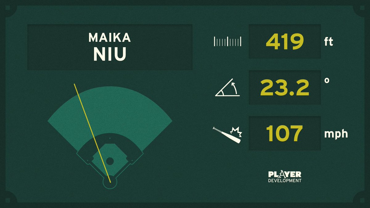 Arkansas Baseball Player Development tweet media