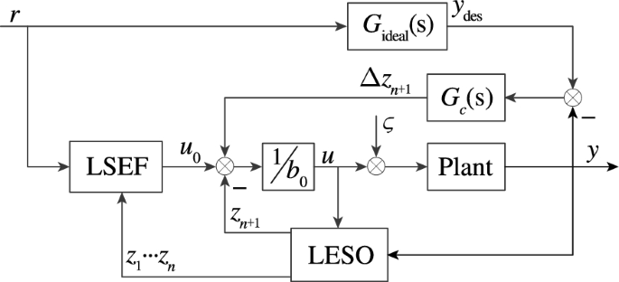 Control Theory and Technology tweet media