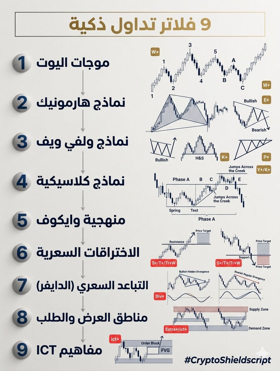 سوبر ترند للاسهم.برنامج.وتدريب tweet media