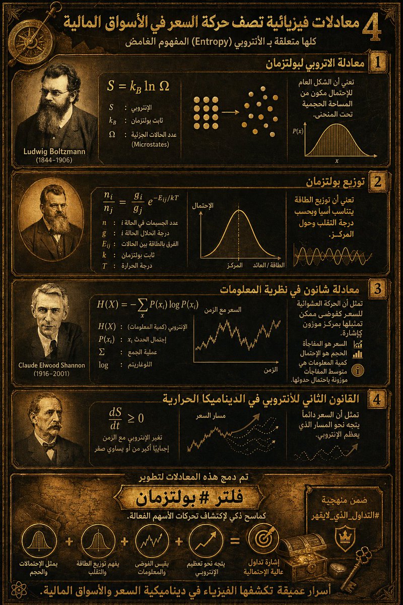 سوبر ترند للاسهم.برنامج.وتدريب tweet media