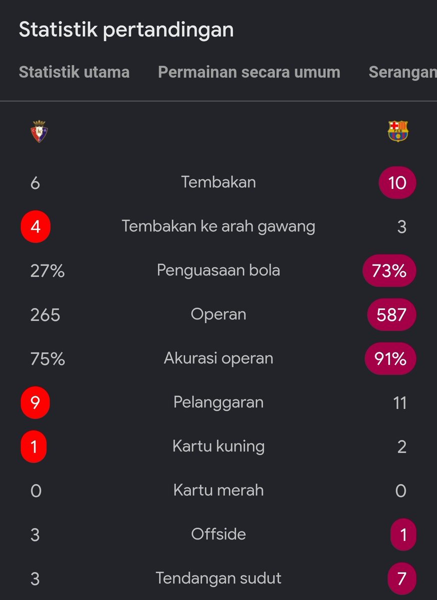 Extra Time Indonesia tweet media