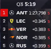 Estagiário da F1 tweet media
