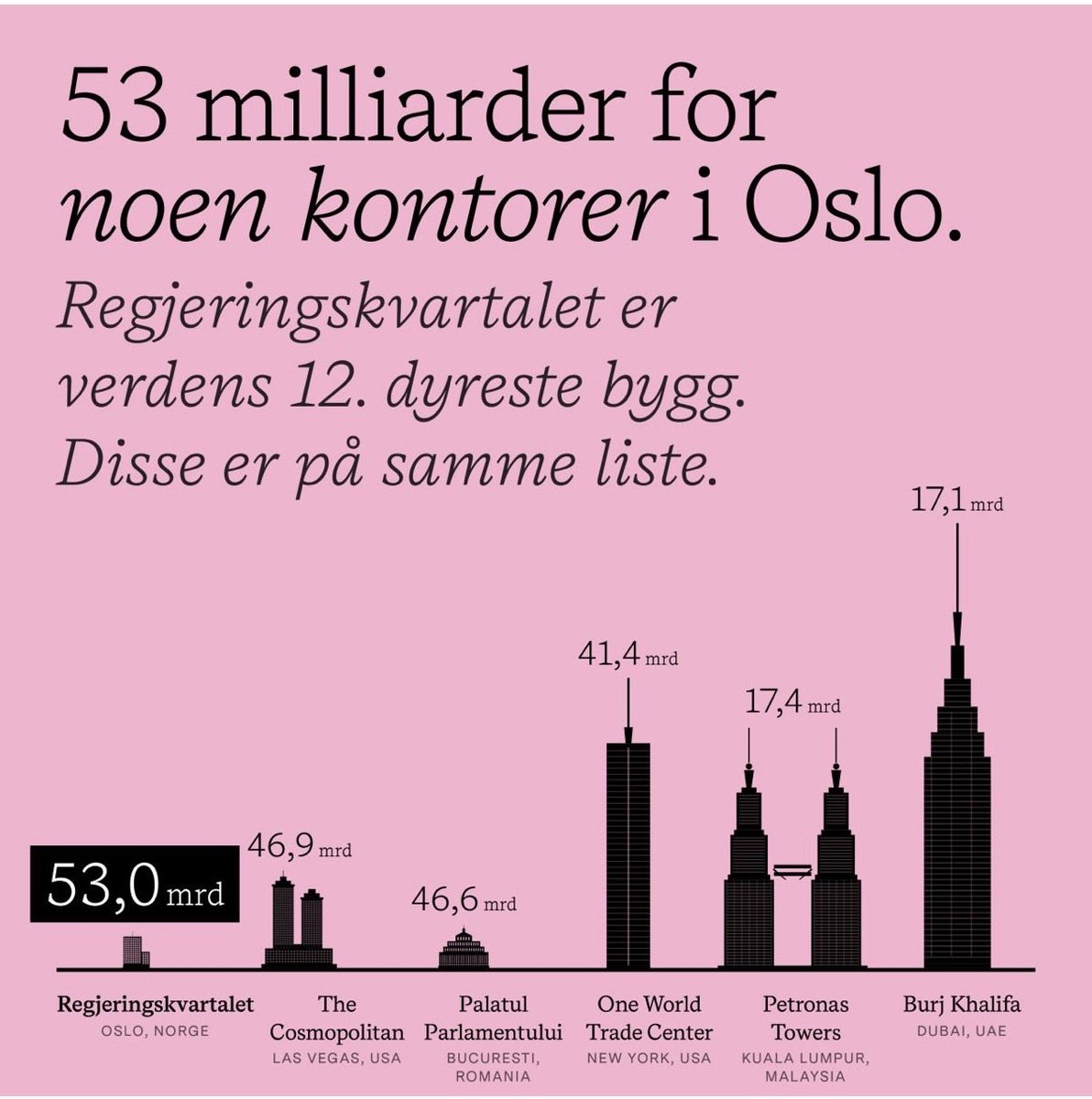 Christer Aaslund Hansen 🛵💨 tweet media