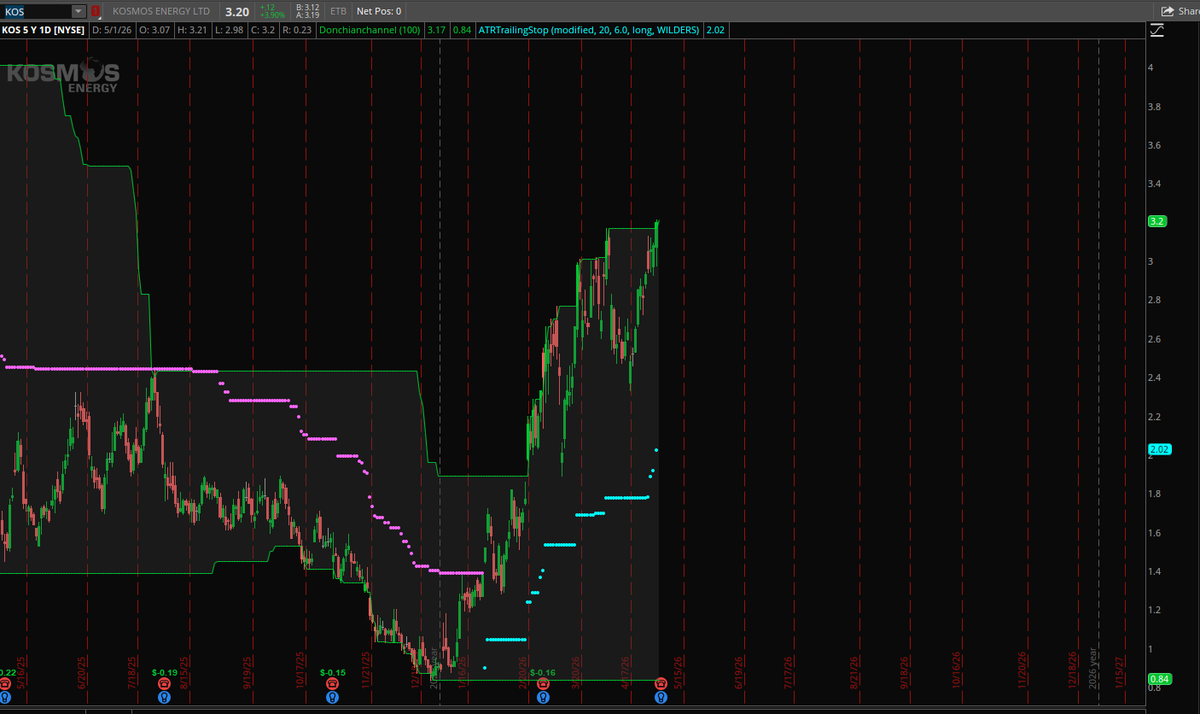 JawnTrader's tweet photo. $KOS https://t.co/51yYnOXZB9