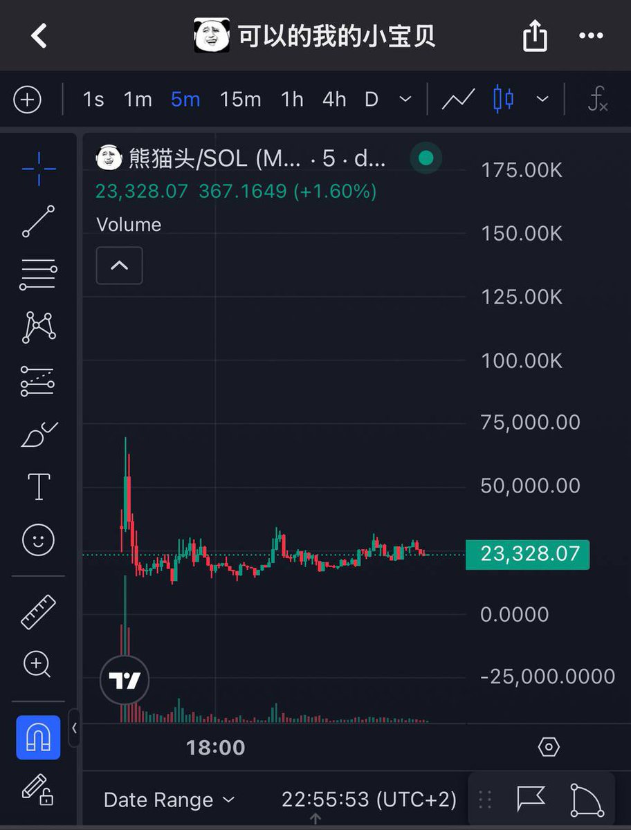 kcjarc's tweet photo. BSC version, same ticker going for 10M, then probably 15-20M.

SOL version still at 25k ish. 

SOL panda head will reprice heavily soon.

CTO ongoing.

H3TEm95sYWbWT4hcTghSmx5BUXAwjJF9SNsLmkLjho4D https://t.co/RsUH5L13lV