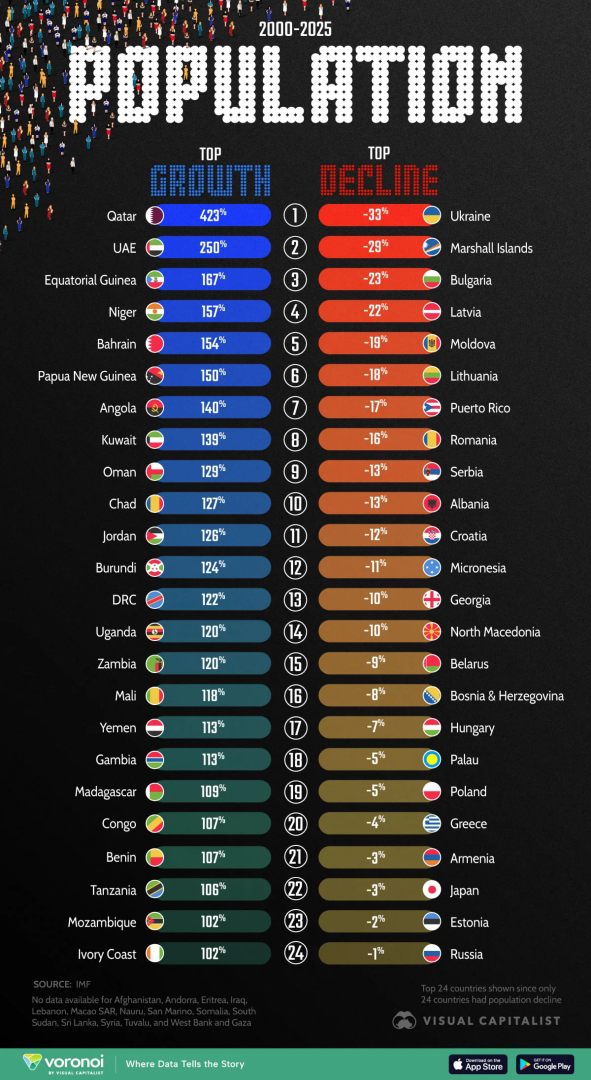 Visual Capitalist tweet media