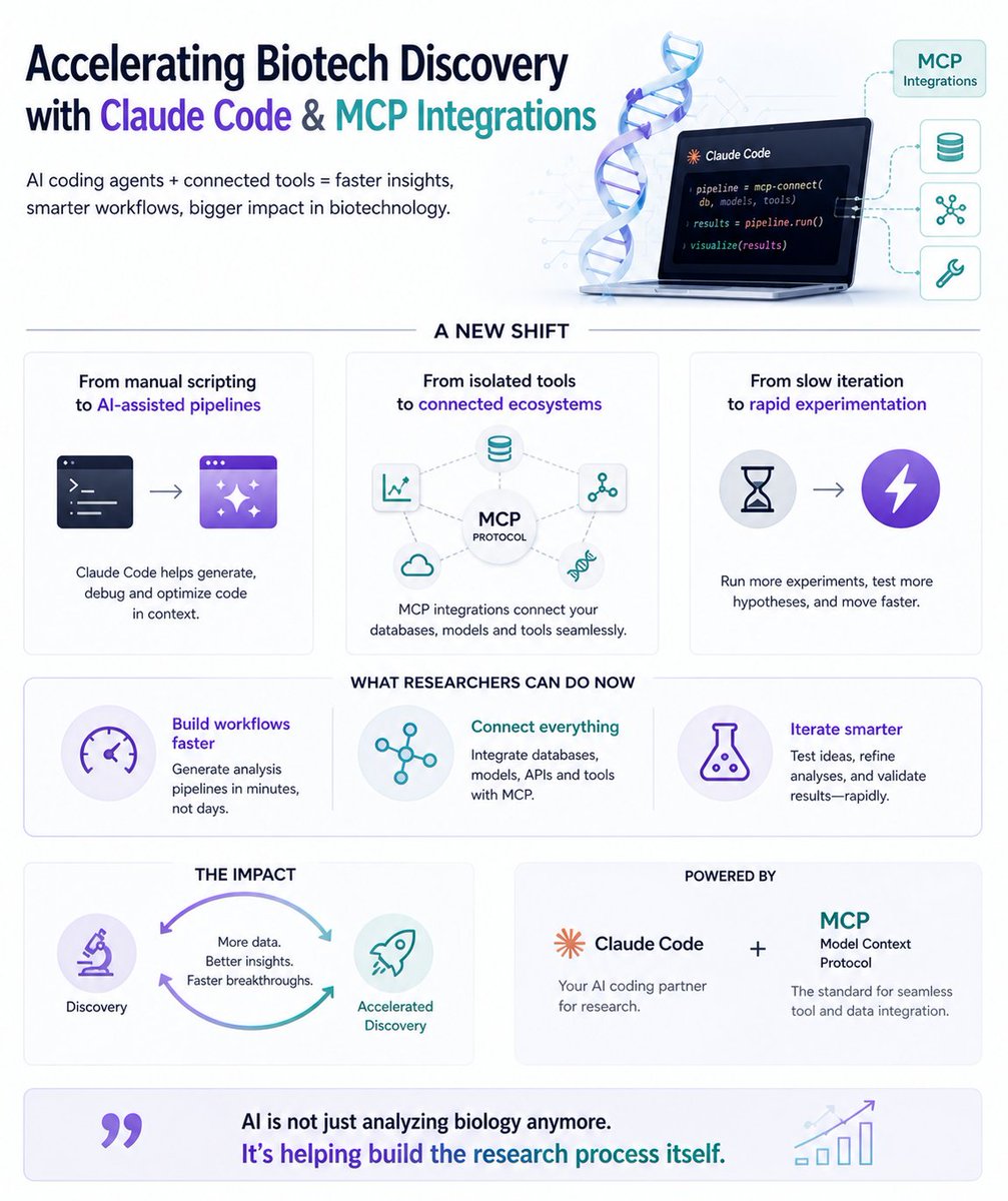Blackboy_art's tweet image. Biotech discovery is accelerating with AI coding agents.

With tools like Claude Code and MCP integrations.

#AI #Bioinformatics #Biotech #Automation #Research