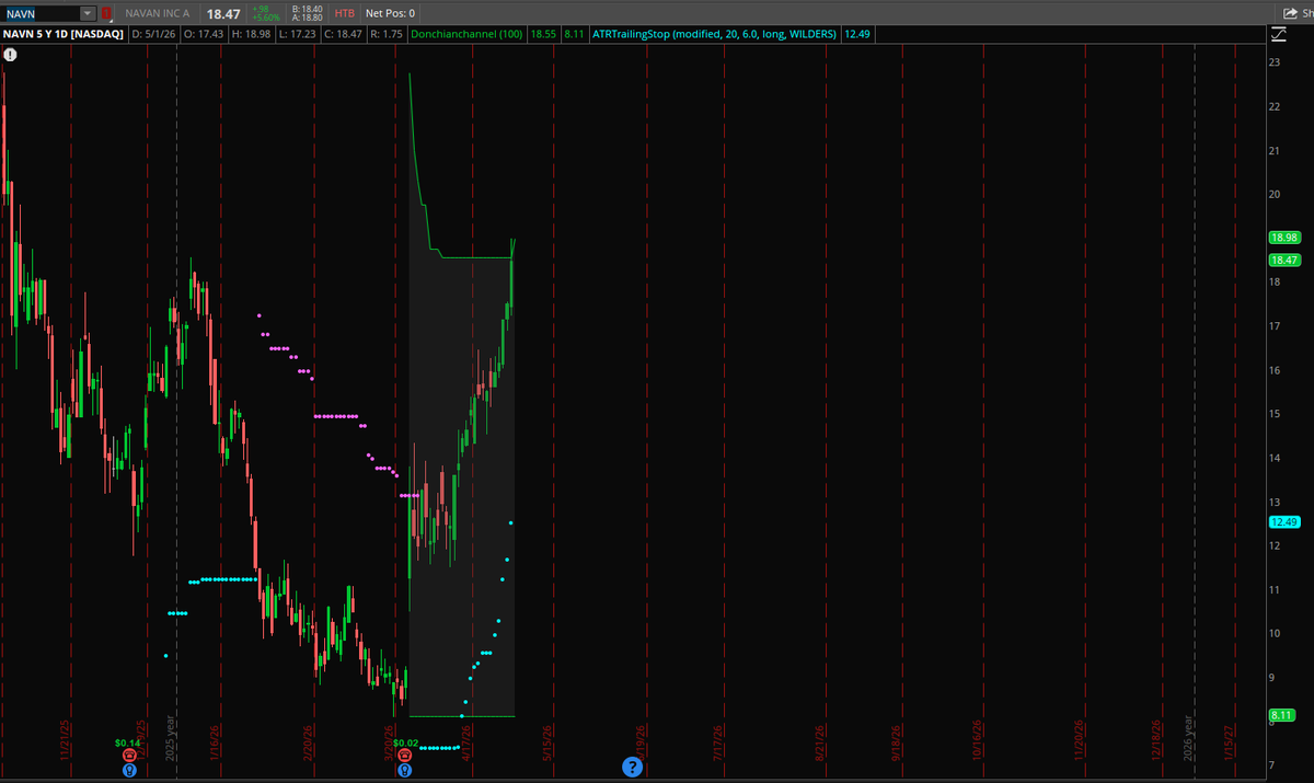 JawnTrader's tweet photo. $NAVN https://t.co/T4munSId5d