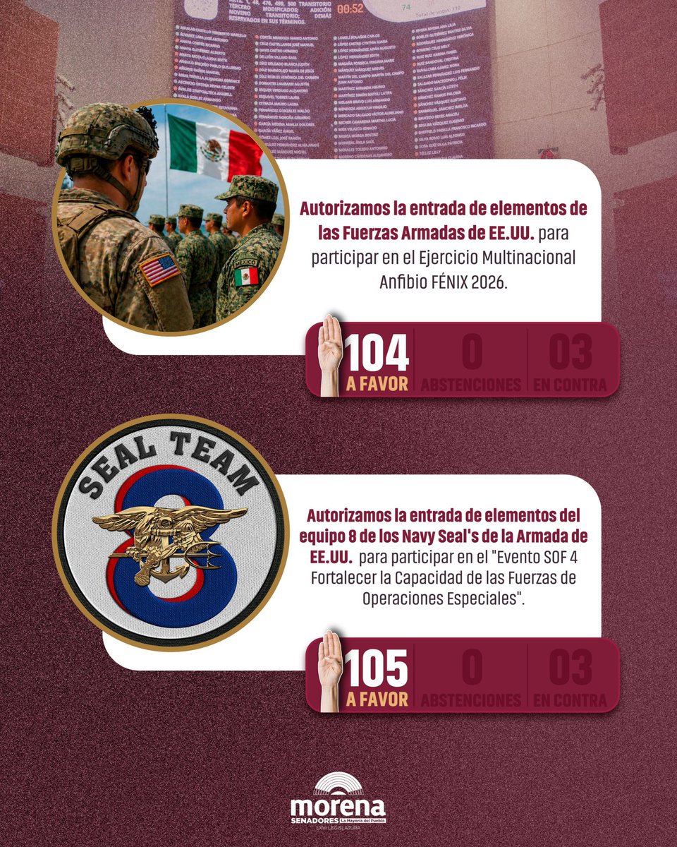 Senadores Morena tweet media