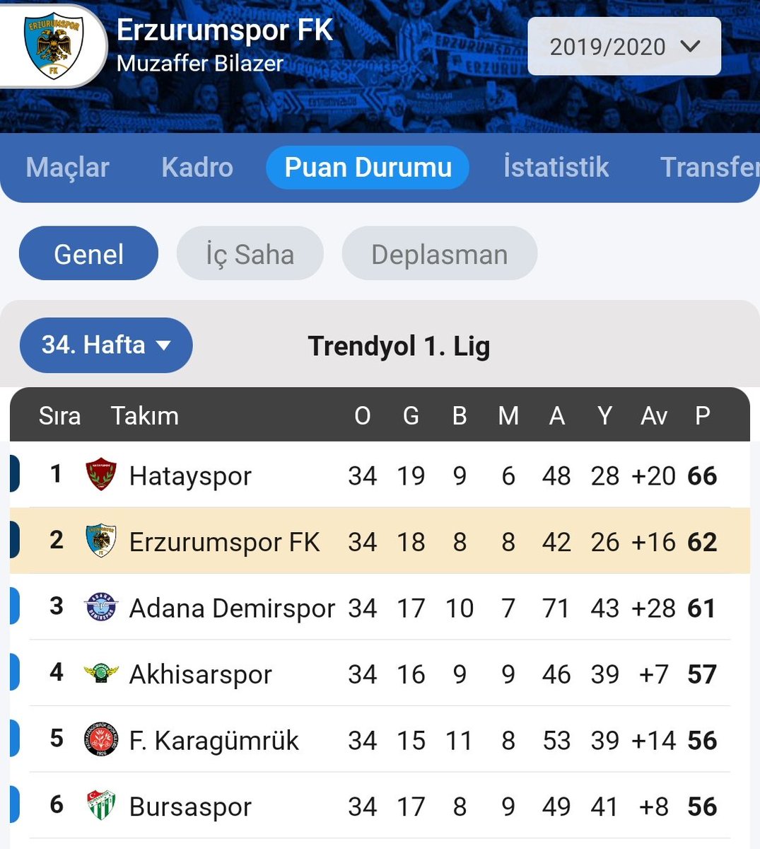 Murat Özyıldız tweet media