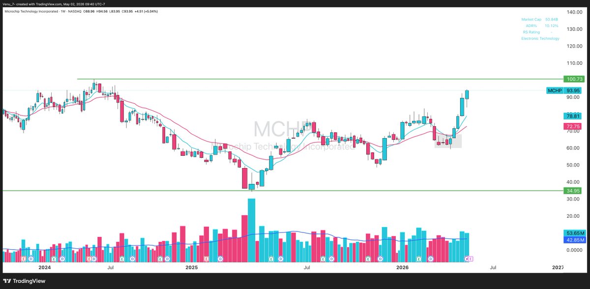 Venu tweet media