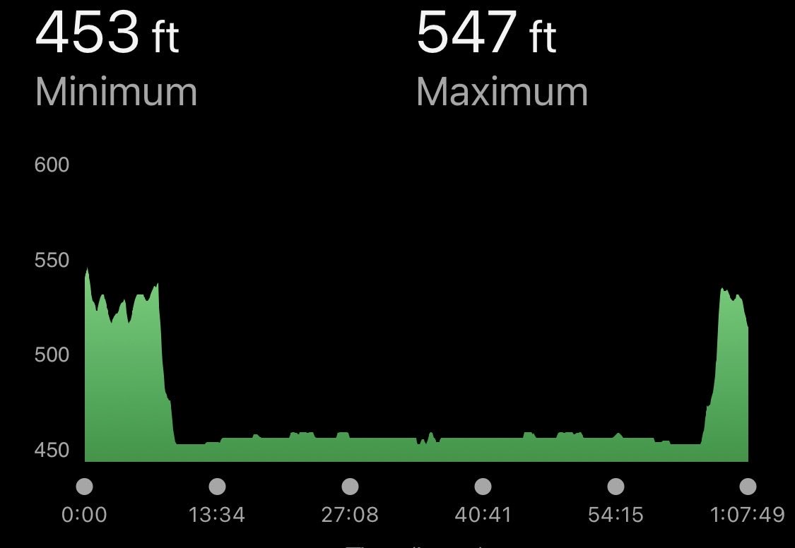 John_Ka4y's tweet image. Valley Run🏃‍♂️Finishing hill was a🐻 #Runchat 
Belated 6.1 at 61 🏃‍♂️