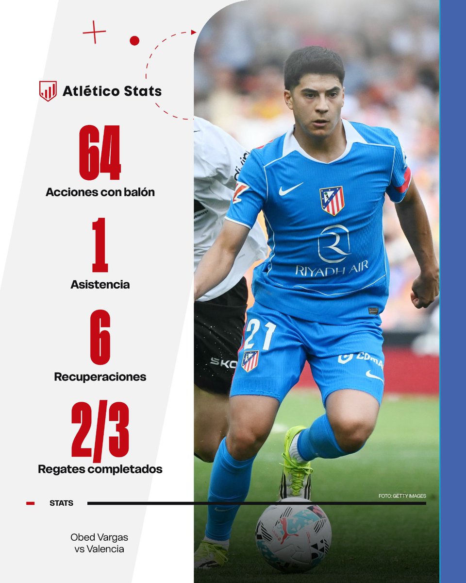 Atlético Stats tweet media
