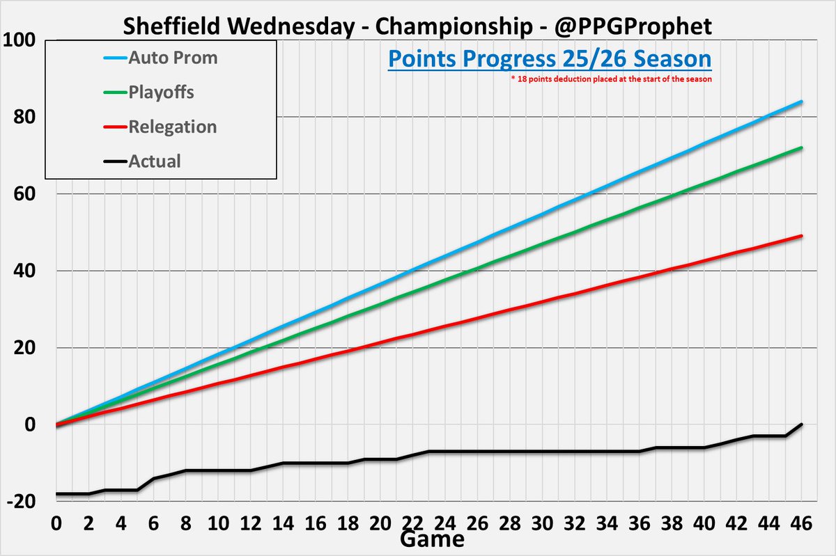 PPG Prophet tweet media