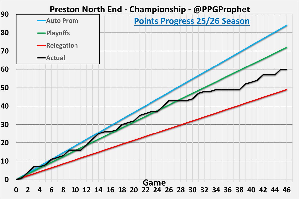 PPG Prophet tweet media