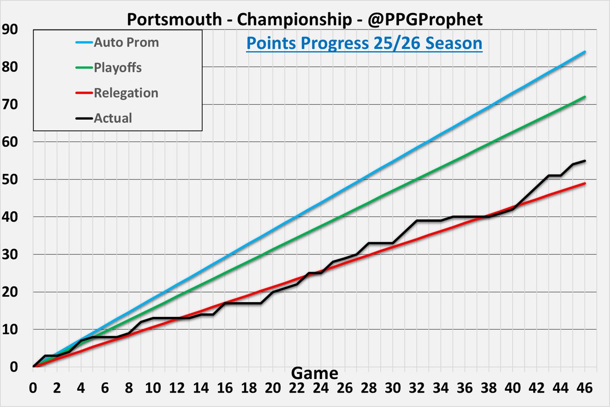 PPG Prophet tweet media
