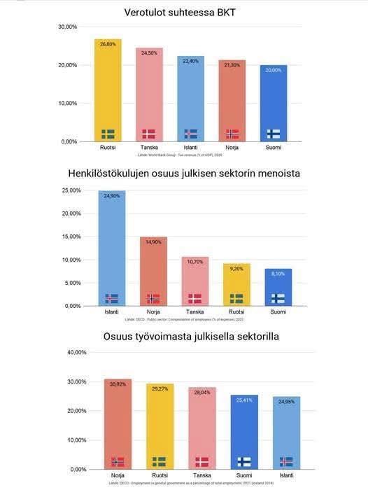 Vesa Lindell tweet media