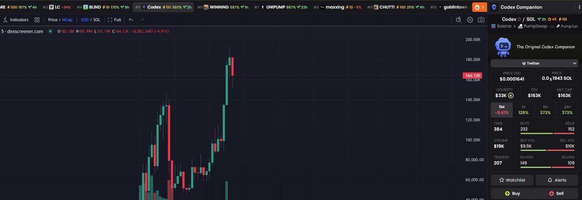 wʌndə_8 | $CHECK ⚡️🟠 tweet media