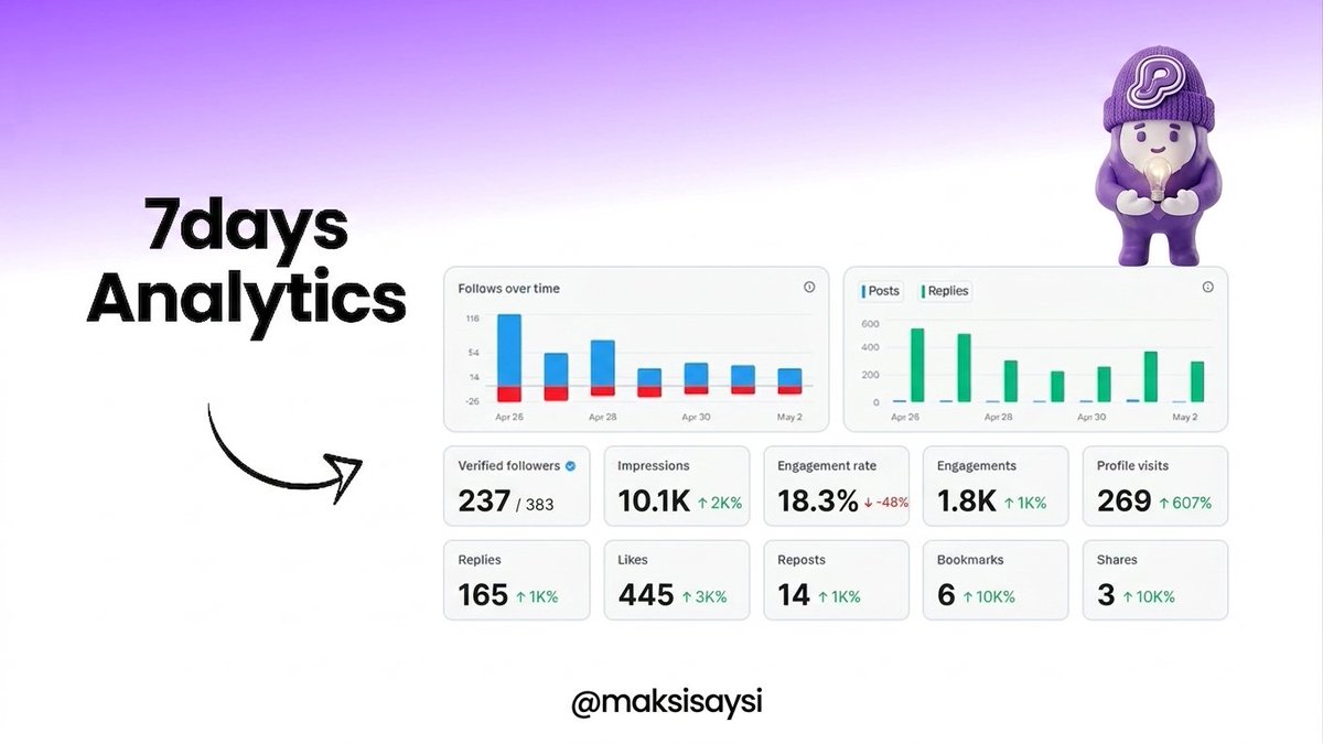 SAYSI | PARTY KOLs tweet media