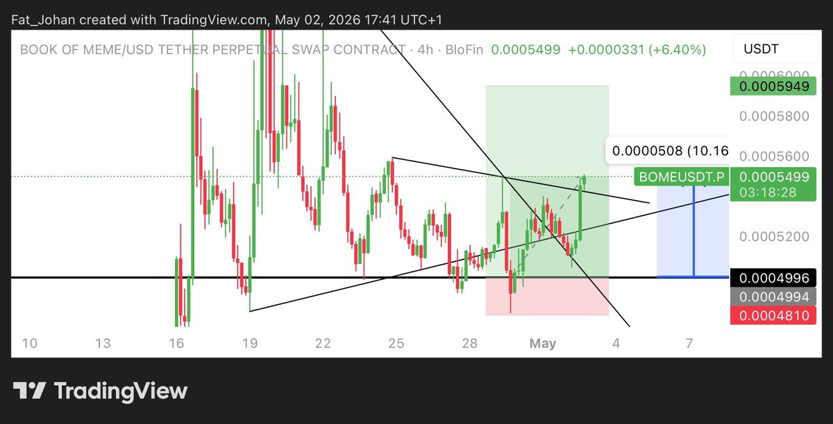 UT TRADING ACADEMY tweet media