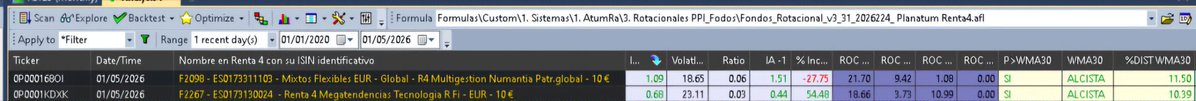 Saludos desde AtumRaMarkets ,nuestro sistema de inversión con planes de pensiones, universo Renta 4 Banco, nos propone para este mes, Numantia.  NO ES RECOMENDACIÓN. 
En construcción atumramarkets.com/planes-pension…
