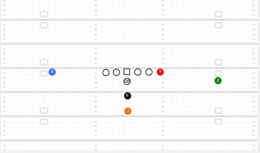 CoachKdawgSwift's tweet photo. @CoachPayne__ 4 Formation
2 Possible Tags
Base if Flanker (Vermeils Terminology from UCLA days)
2 x1 with TE and I Backs - 21 Personal 
#balltalk🤔🏈 https://t.co/L3UfWLQgSE